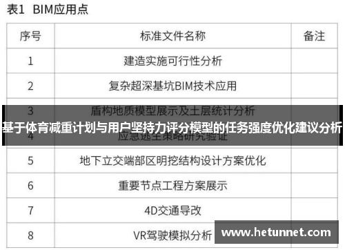 基于体育减重计划与用户坚持力评分模型的任务强度优化建议分析