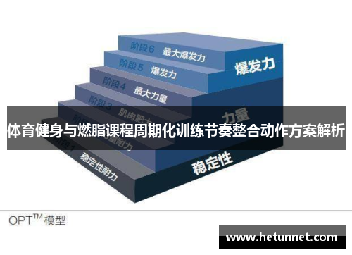 体育健身与燃脂课程周期化训练节奏整合动作方案解析